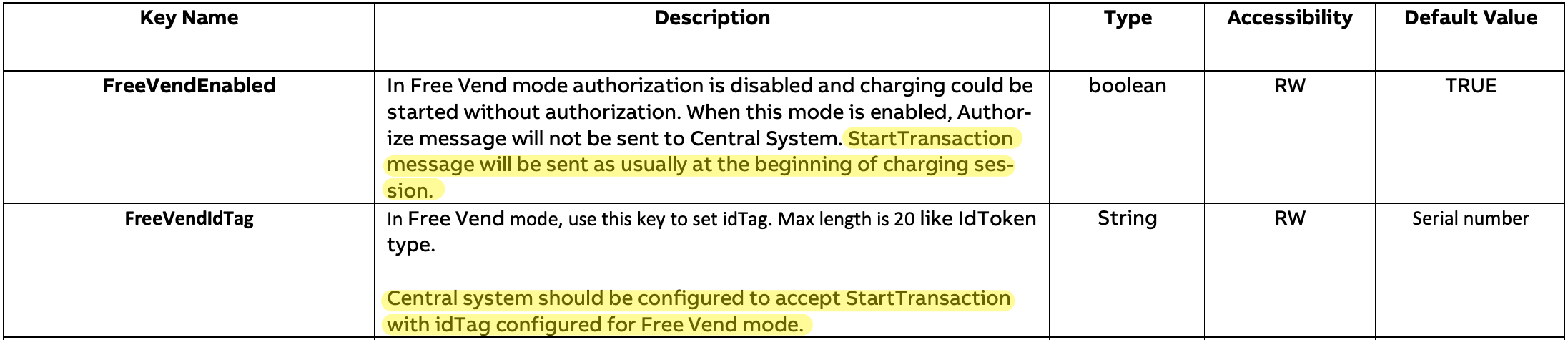 OCPP 1.6 documentation explains the use of Free Vend mode